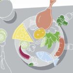 Grafische Darstellung eines Tellers mit verschiedenen Lebensmitteln, darunter Fisch, Käse, Wurst, Hähnchenschenkel, Gemüse und Brot. Um den Teller herum greifen Hände mit Besteck zu. In der unteren rechten Ecke befindet sich das Logo „bmel.de“. Die Illustration stammt vom Titelbild des BMEL-Ernährungsreports 2022 und steht symbolisch für die Vielfalt der Ernährung.