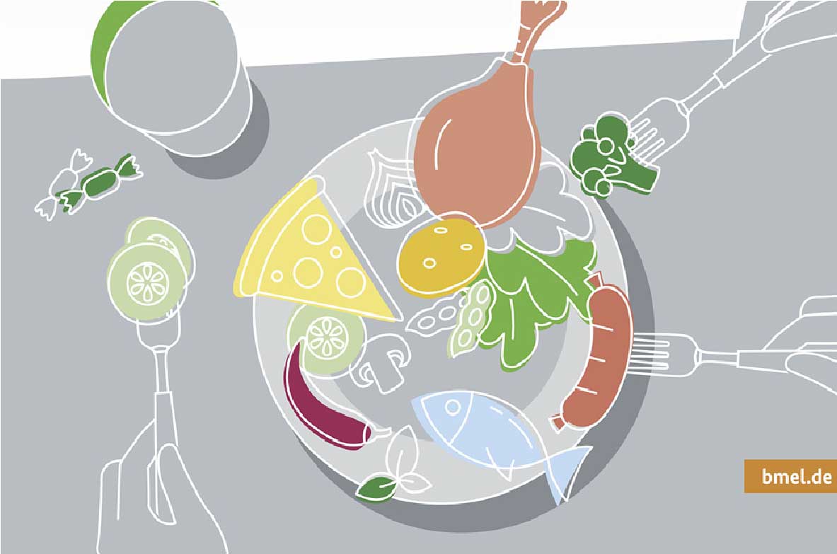 Grafische Darstellung eines Tellers mit verschiedenen Lebensmitteln, darunter Fisch, Käse, Wurst, Hähnchenschenkel, Gemüse und Brot. Um den Teller herum greifen Hände mit Besteck zu. In der unteren rechten Ecke befindet sich das Logo „bmel.de“. Die Illustration stammt vom Titelbild des BMEL-Ernährungsreports 2022 und steht symbolisch für die Vielfalt der Ernährung.